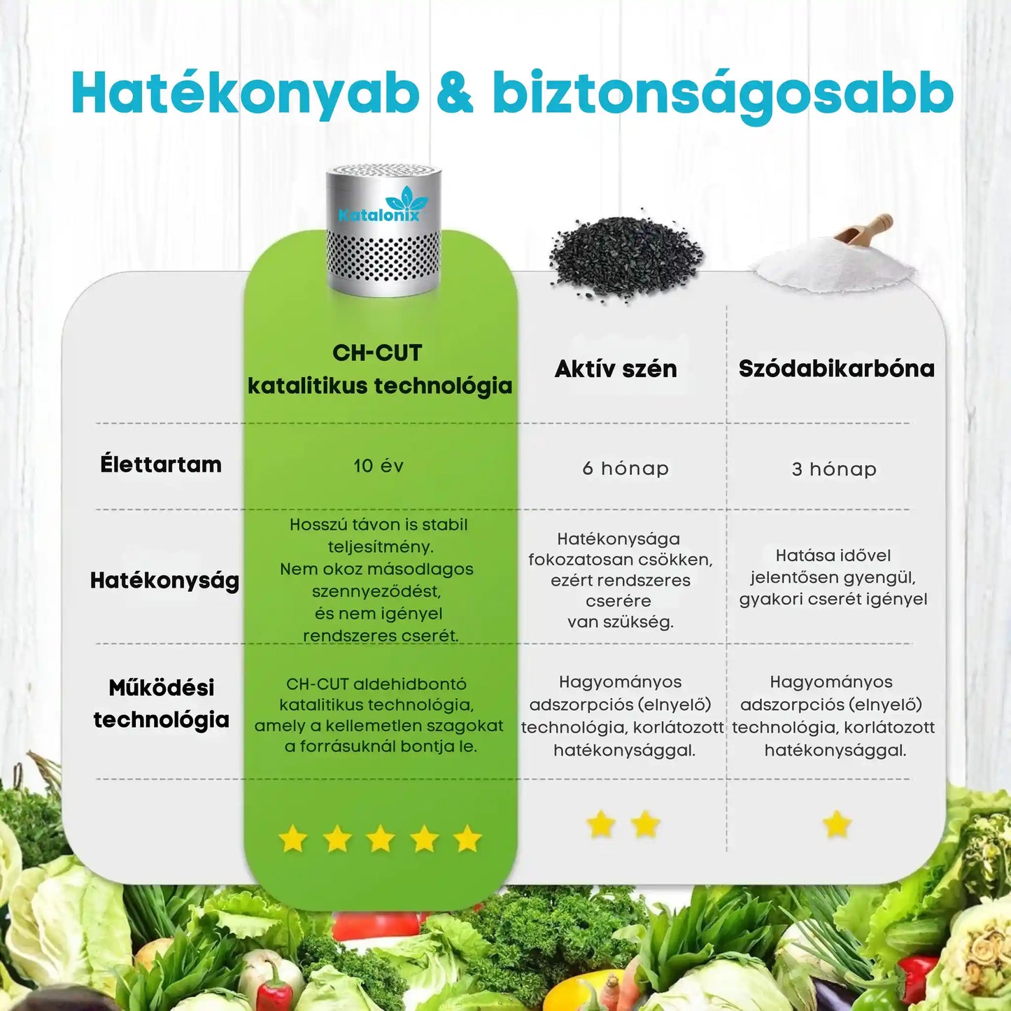 Katalonix Box – 10 évig működő nanokatalitikus szagtalanító hűtőbe, autóba, cipőtárolóba